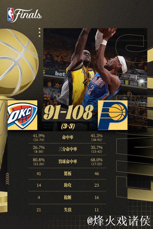 NBA总决赛时隔9年再现抢七大战！数据看好雷霆夺冠