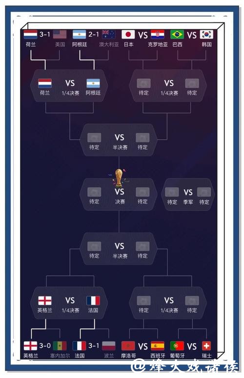世界杯比分预测,专家分析独家推荐 世界杯比分预测,专家分析独家推荐
