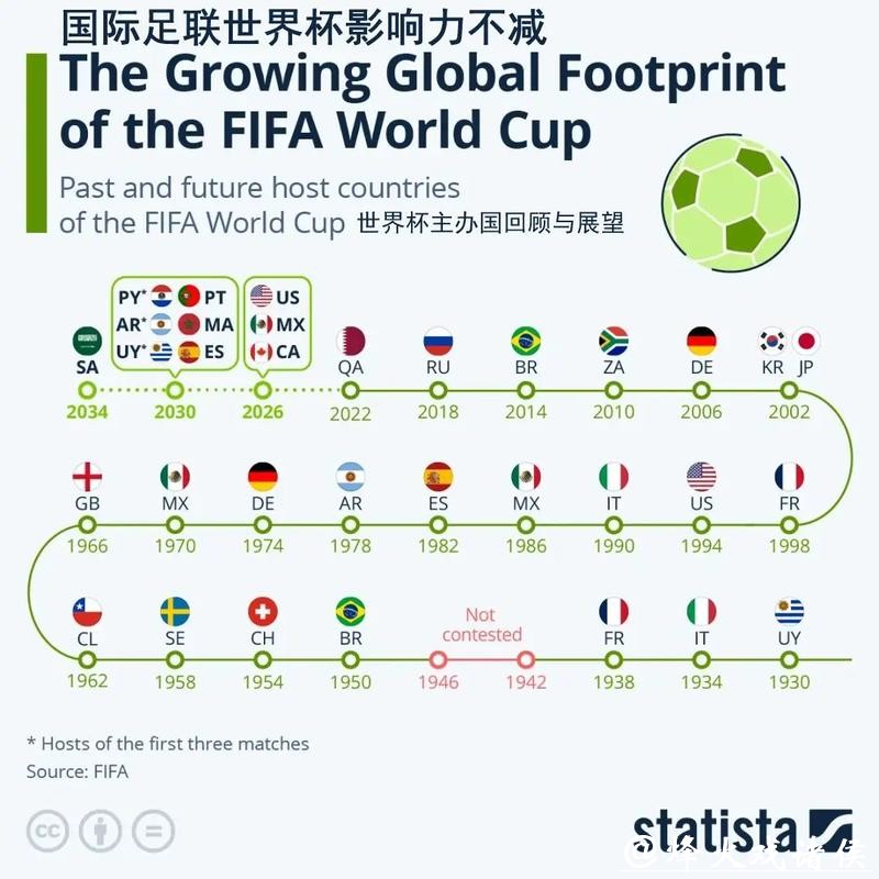 世界杯外围赛环境影响：主办国家的准备与挑战